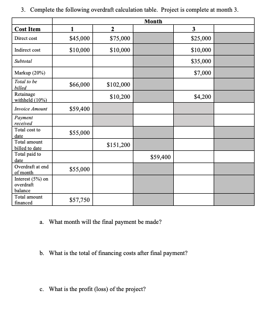 Solved 3. Complete the following overdraft calculation | Chegg.com