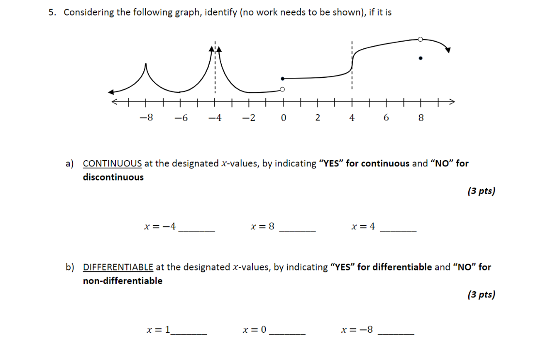Solved 5. Considering the following graph, identify (no work | Chegg.com