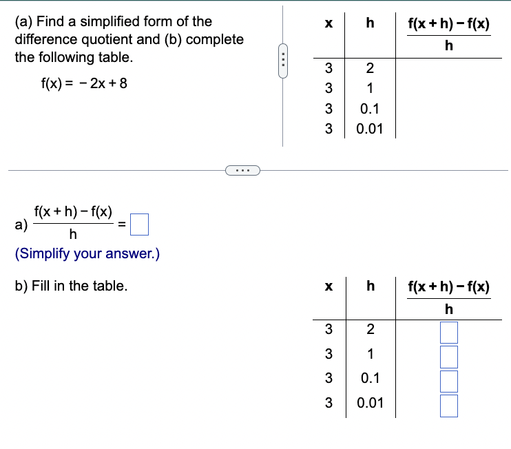 Solved (a) Find A Simplified Form Of The Difference Quotient | Chegg.com