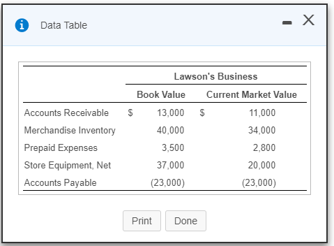 Solved Requirement 1. Journalize the partners' initial | Chegg.com