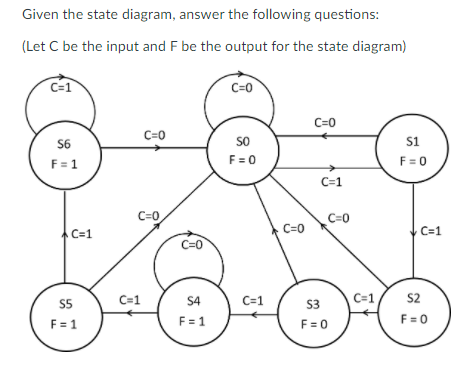 Solved Given The State Diagram, Answer The Following | Chegg.com