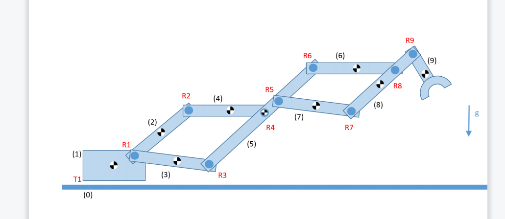 Solved 6.) Rotation matrix (4 points) Are matrices A and B | Chegg.com