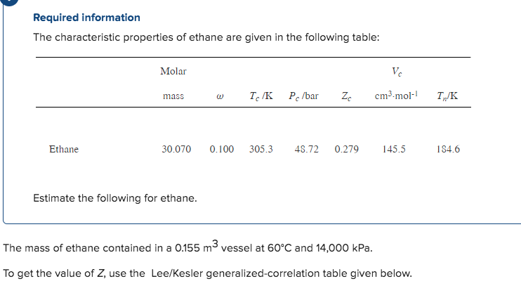 Required information The characteristic properties of | Chegg.com