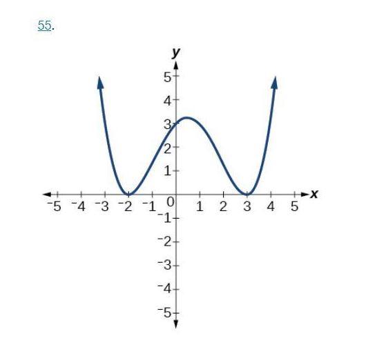 Solved For The Functions In Q1) And Q2) Below, Determine The | Chegg.com