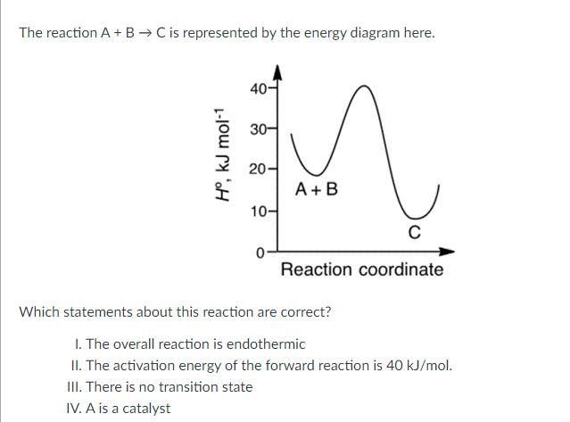 Solved The Reaction A+b→c Is Represented By The Energy 