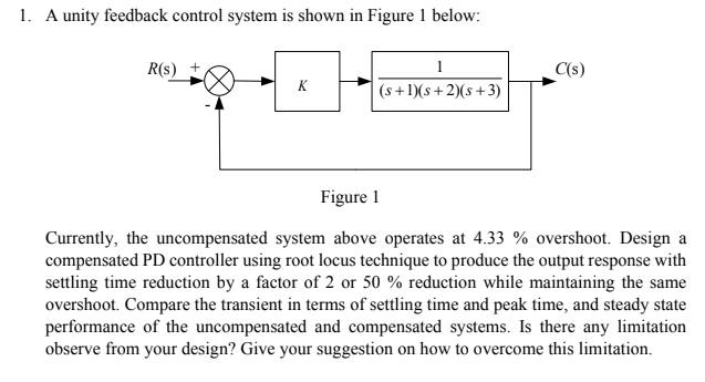 Solved 1. A unity feedback control system is shown in Figure | Chegg.com