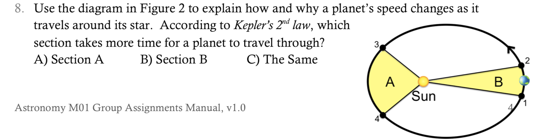 Solved 8. Use the diagram in Figure 2 to explain how and why | Chegg.com