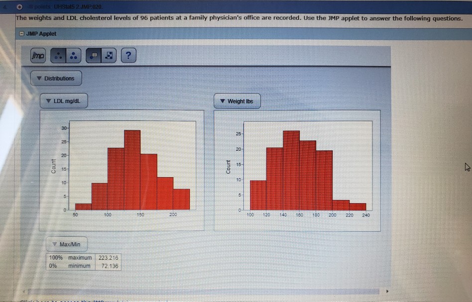 Solved The weights and LDL cholesterol levels of 96 patients