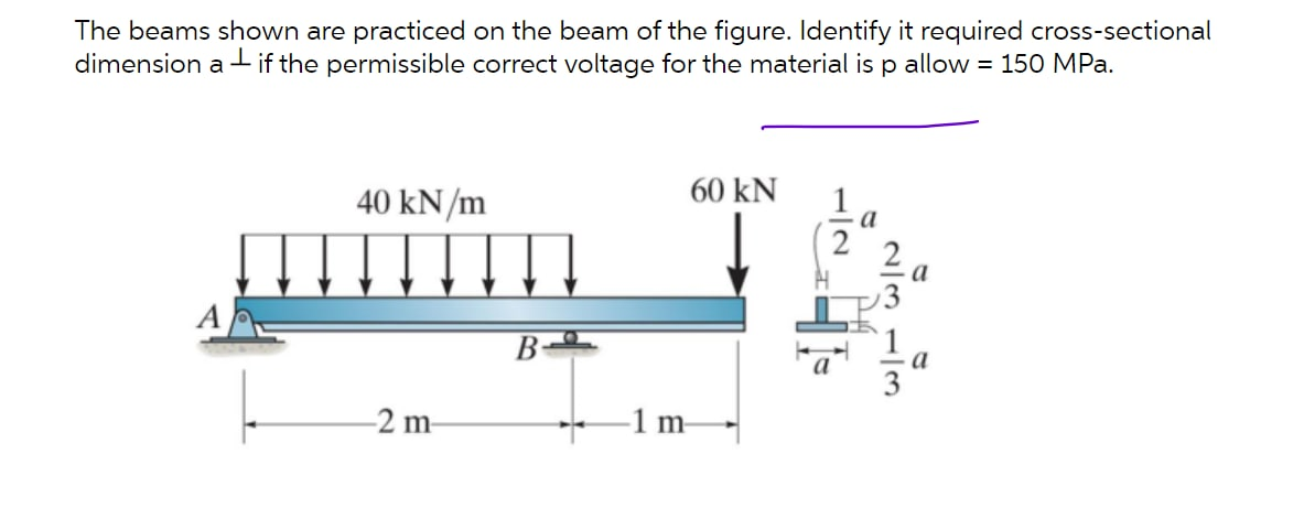 Solved The beams shown are practiced on the beam of the | Chegg.com