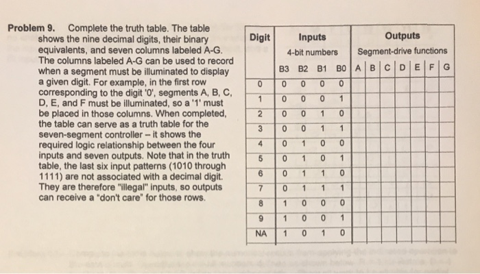 Solved Problem 9. Complete the truth table. The table | Chegg.com