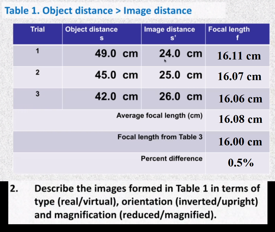 Solved Table 1. Object distance > Image distance Trial | Chegg.com