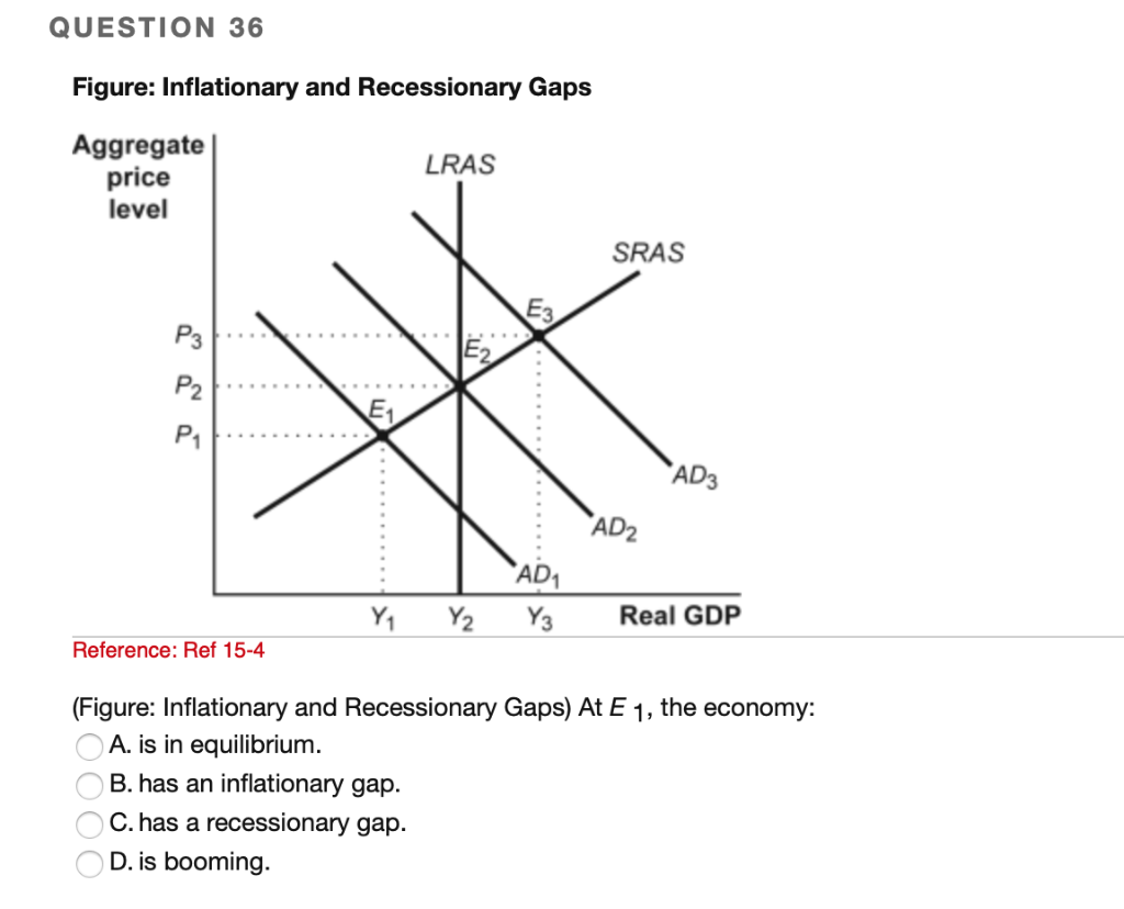 Solved QUESTION 36 Figure: Inflationary And Recessionary | Chegg.com