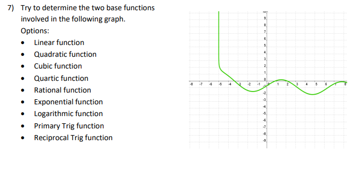 Try to determine the two base functionsinvolved in | Chegg.com