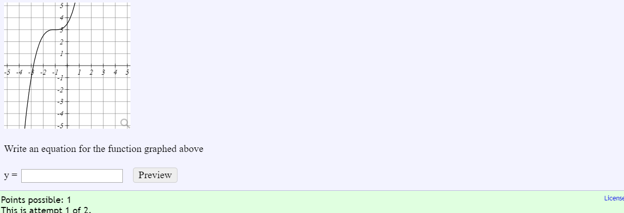 Solved -5 -2 - Write an equation for the function graphed | Chegg.com