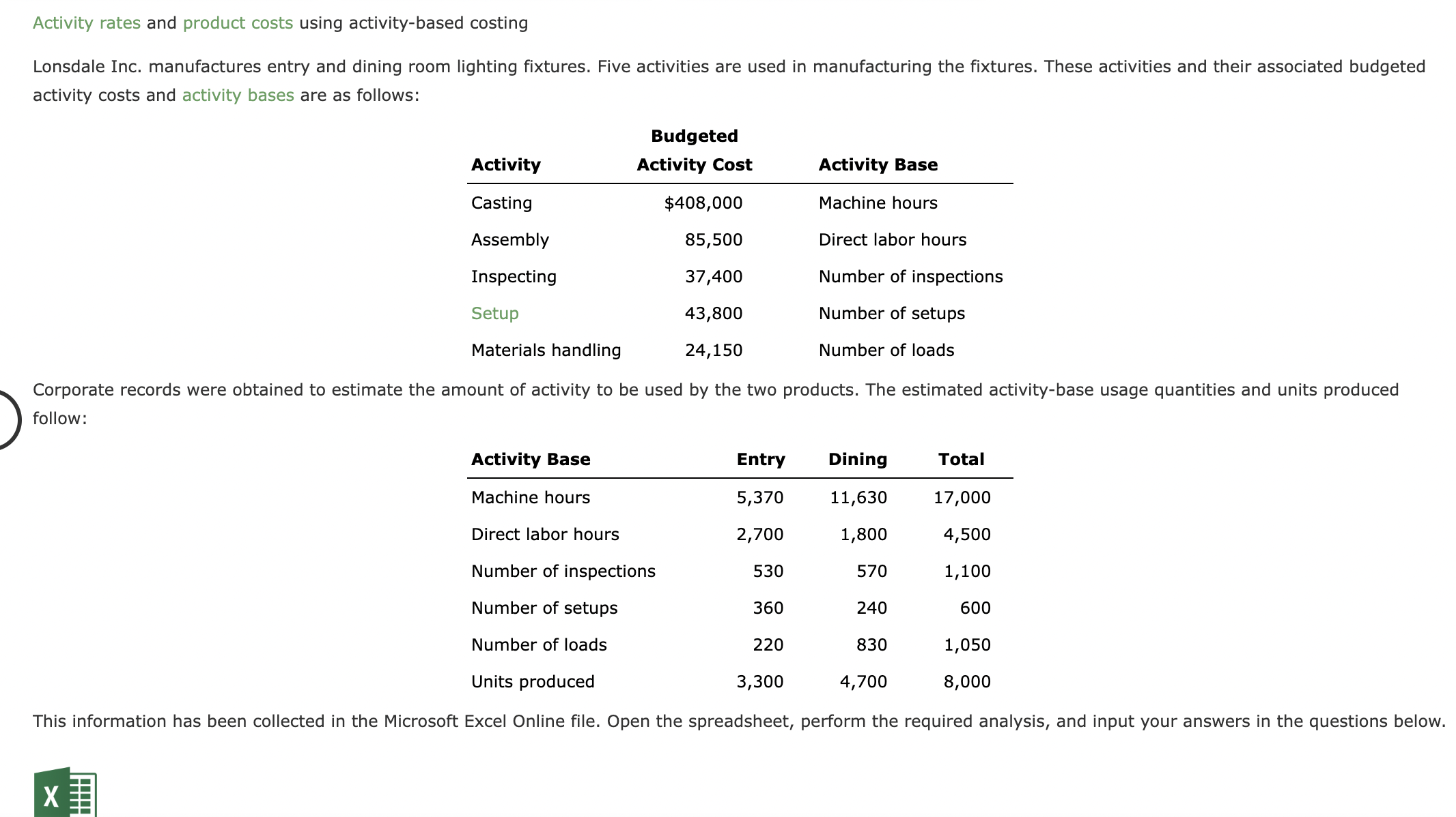 Solved Activity Rates And Product Costs Using Activity-based | Chegg.com