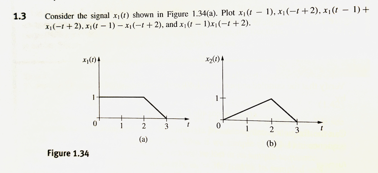 Solved Consider the signal x1(t) shown in Figure 1.34(a). | Chegg.com