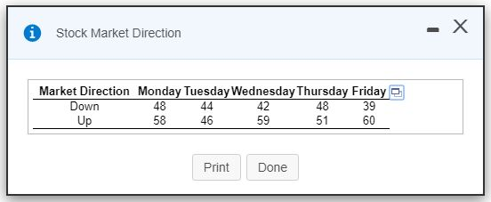 Stock Market Direction Next Week