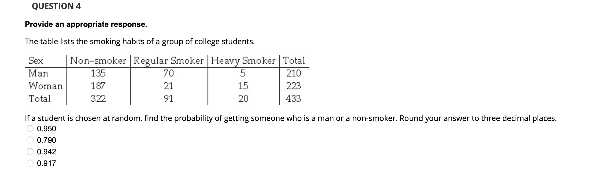 Solved QUESTION 4Provide an appropriate response.The table | Chegg.com