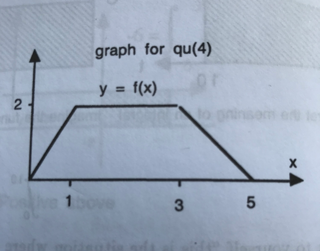 Solved Refer to the graph for question 4 on page 156 of | Chegg.com