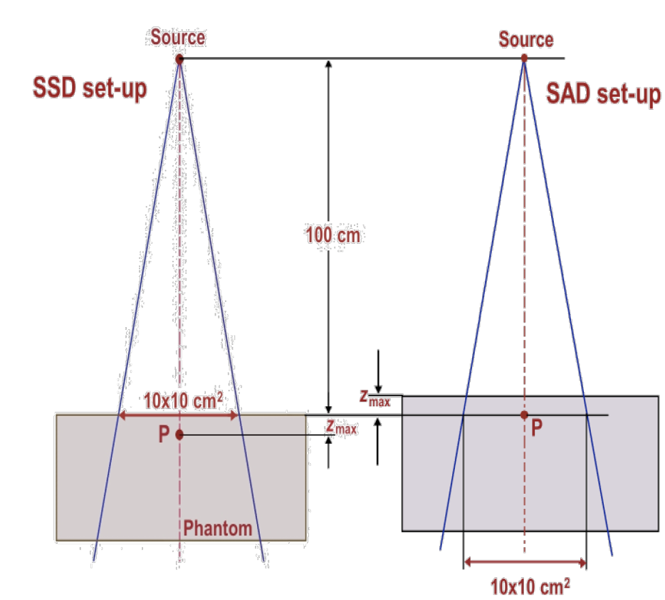 Solved Which parameter can be deduced from measurements | Chegg.com