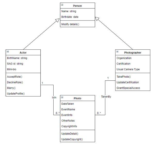 Solved I have a UML Class Diagram question: Referring | Chegg.com