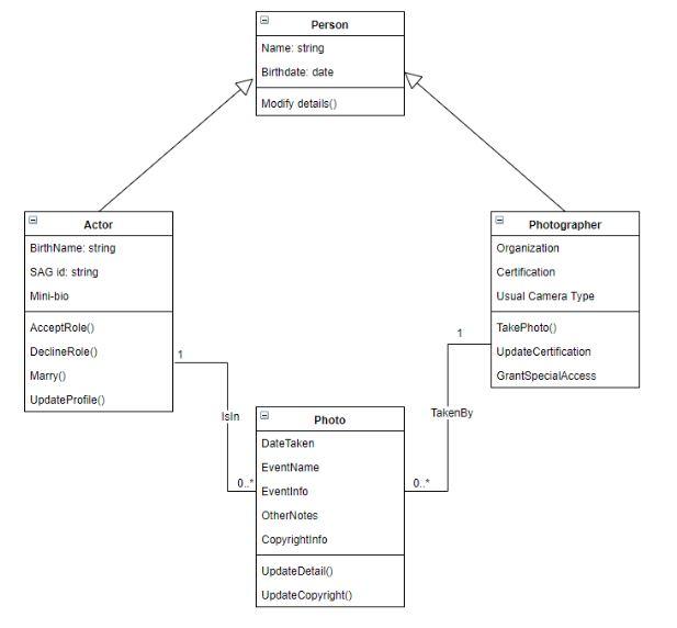 Solved I have a UML Class Diagram question: Referring | Chegg.com