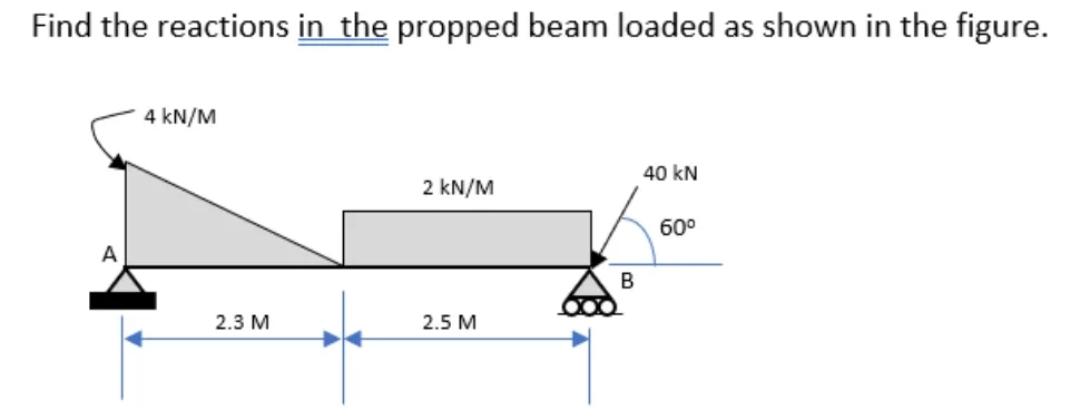 Solved Find the reactions in the propped beam loaded as | Chegg.com