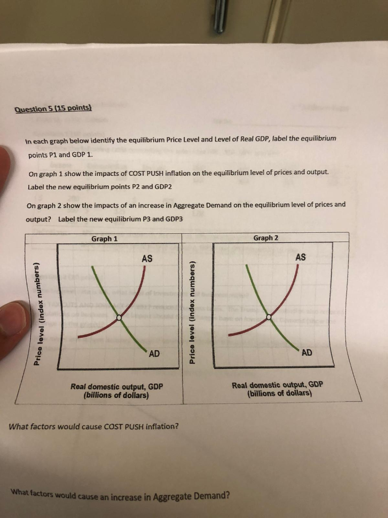 Solved Question 5 (15 Points) In Each Graph Below Identify | Chegg.com