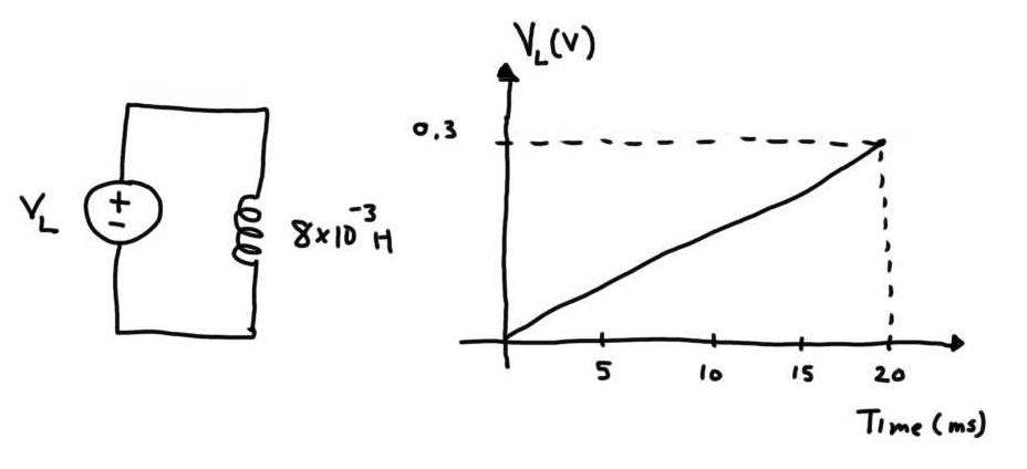 Solved The inductor voltage vLvL is graphed as a function of | Chegg.com