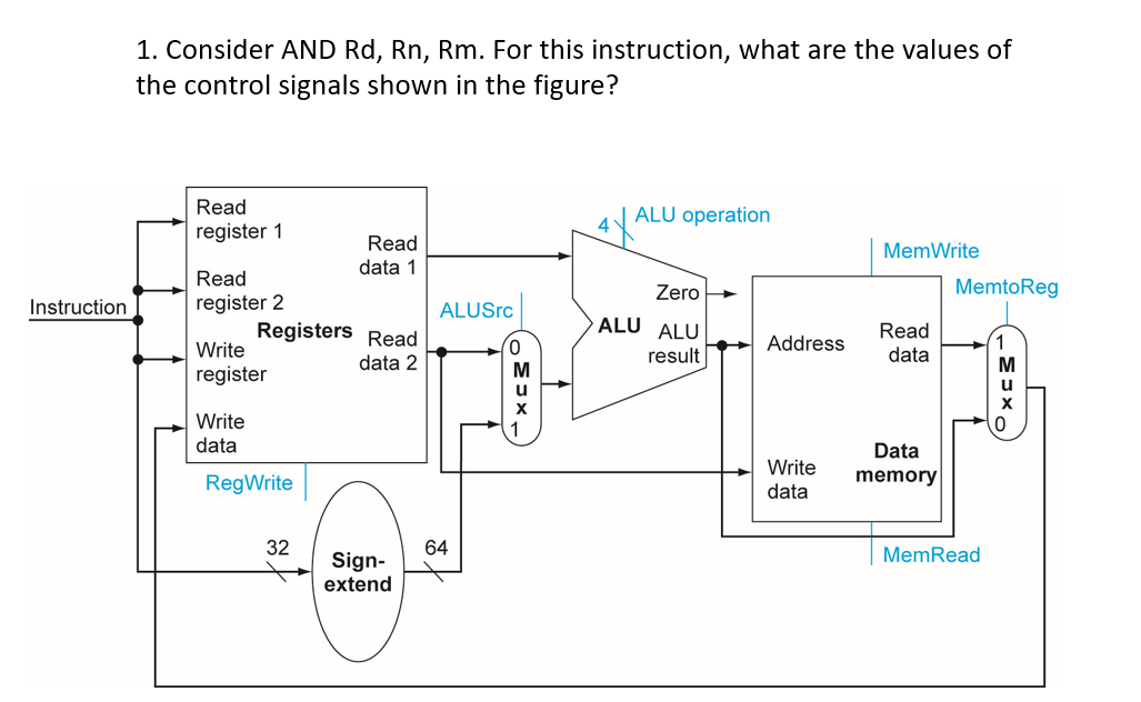 Load instructions. Loading instruction report boeing 767. Схема загрузки контейнеров боинг 777. Cat4 level d тест. Computer instructions.