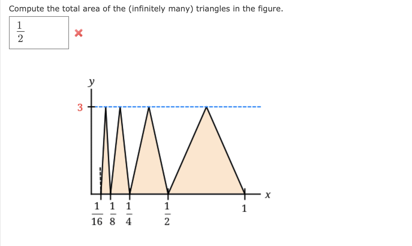 solved-compute-the-total-area-of-the-infinitely-many-chegg