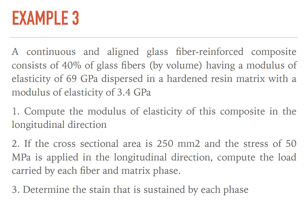 EXAMPLE 3
A continuous and aligned glass fiber-reinforced composite
consists of 40% of glass fibers (by volume) having a modu