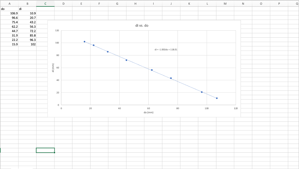 Solved Plot A 1 Di Vs 1 Do Graph No Error Bars Re Chegg Com