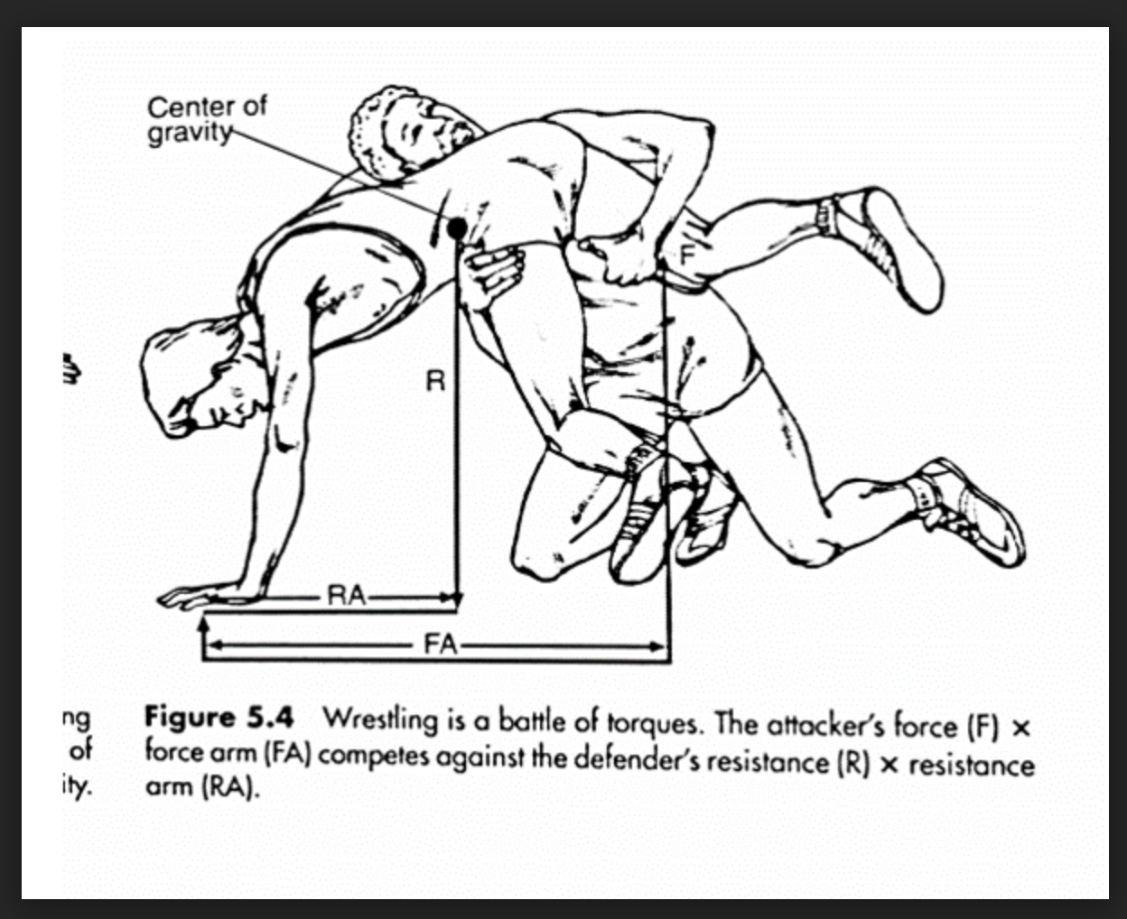 Solved POW Description In the sport of wrestling, rotary | Chegg.com