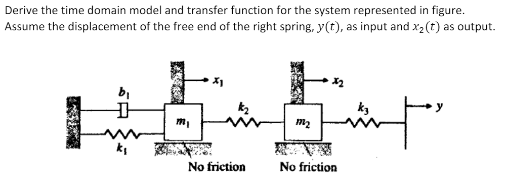 Solved Derive the time domain model and transfer function | Chegg.com