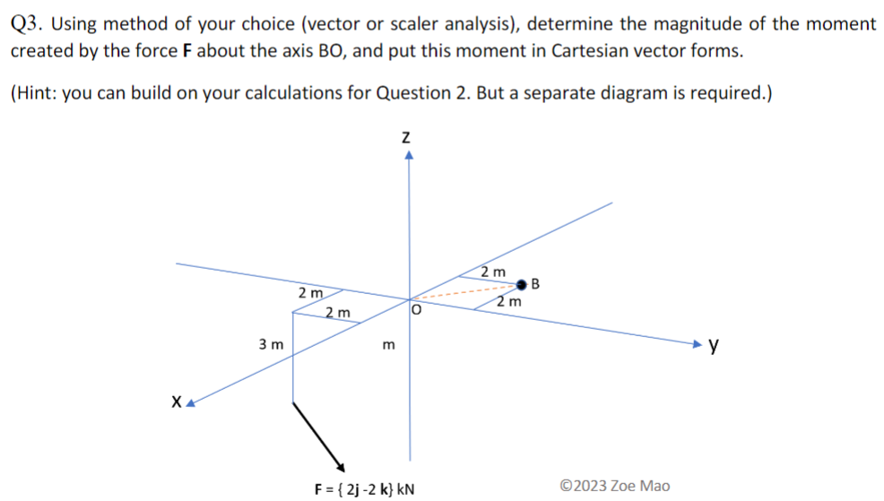 Solved Q3. Using method of your choice (vector or scaler | Chegg.com