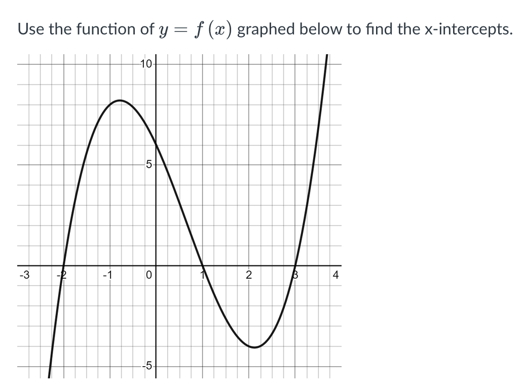 Solved Use the function of y=f(x) graphed below to find the | Chegg.com