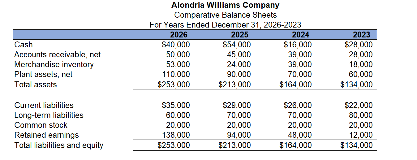 Solved The Alondria Williams Company began operations in | Chegg.com