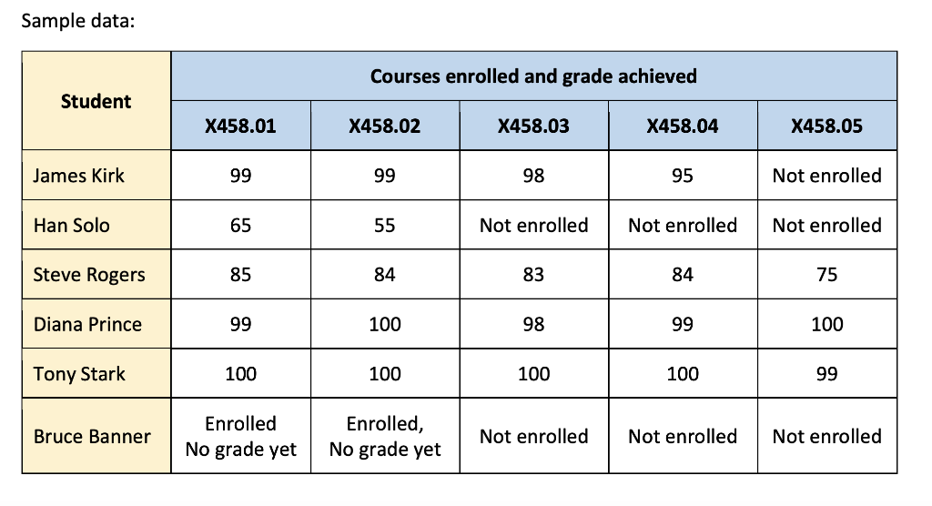 Solved This is for python This is the question: Refer to the | Chegg.com