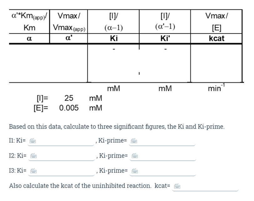 Solved O Ki and Ki-prime CI Enzyme Inh 1 Inh 2 Inh 3 From | Chegg.com