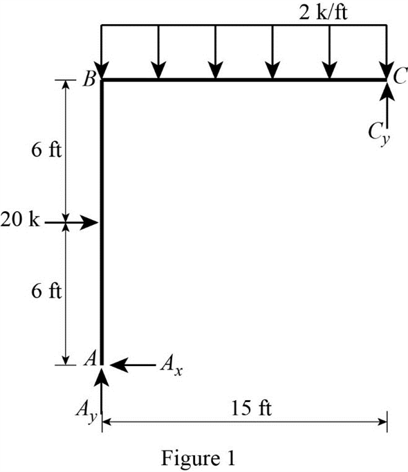 Solved: Chapter 5 Problem 58P Solution | Structural Analysis 6th ...