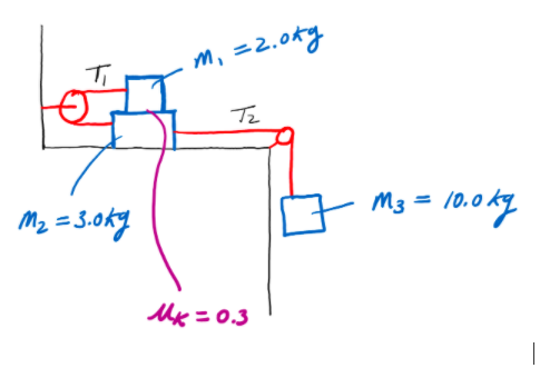 Solved Three blocks are connected by ropes, as depicted in | Chegg.com