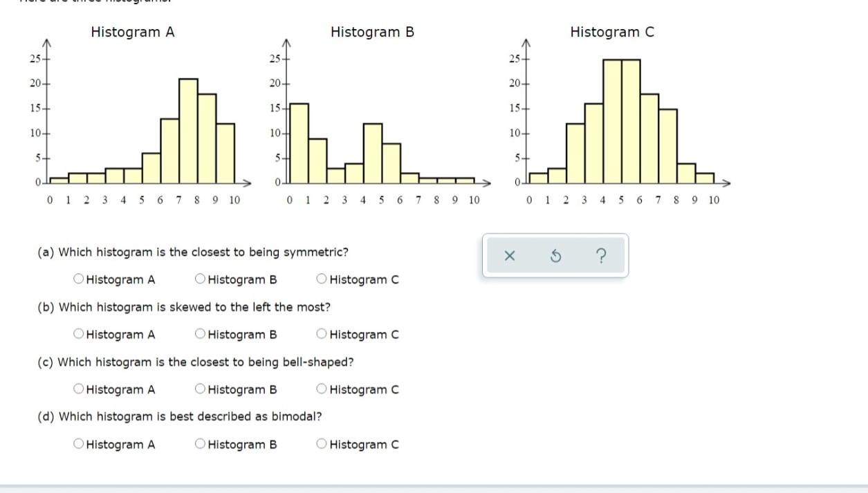 Solved Histogram A Histogram B Histogram C 25+ 20- Lihhai LT | Chegg.com