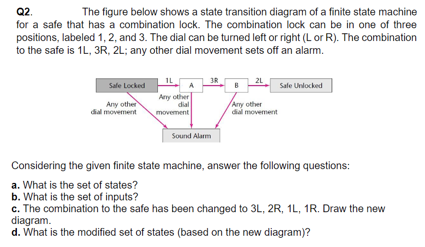 Solved Q2. The figure below shows a state transition diagram | Chegg.com