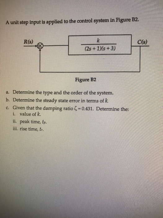 Solved A unit step input is applied to the control system in | Chegg.com
