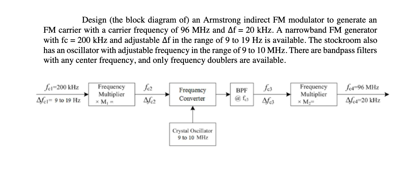 Solved Design (the Block Diagram Of) An Armstrong Indirect | Chegg.com