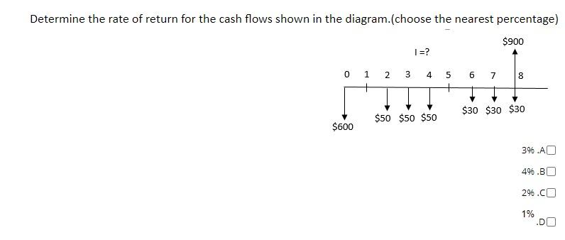 Solved Determine the rate of return for the cash flows shown | Chegg.com