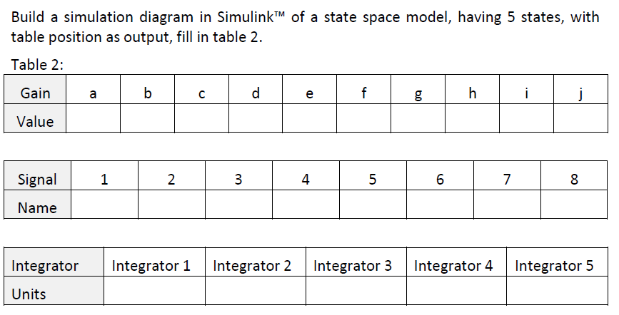 Solved Build a simulation diagram in Simulink TM of a state | Chegg.com