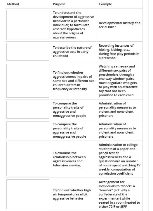 Solved Choices for drag and drop case study correlational