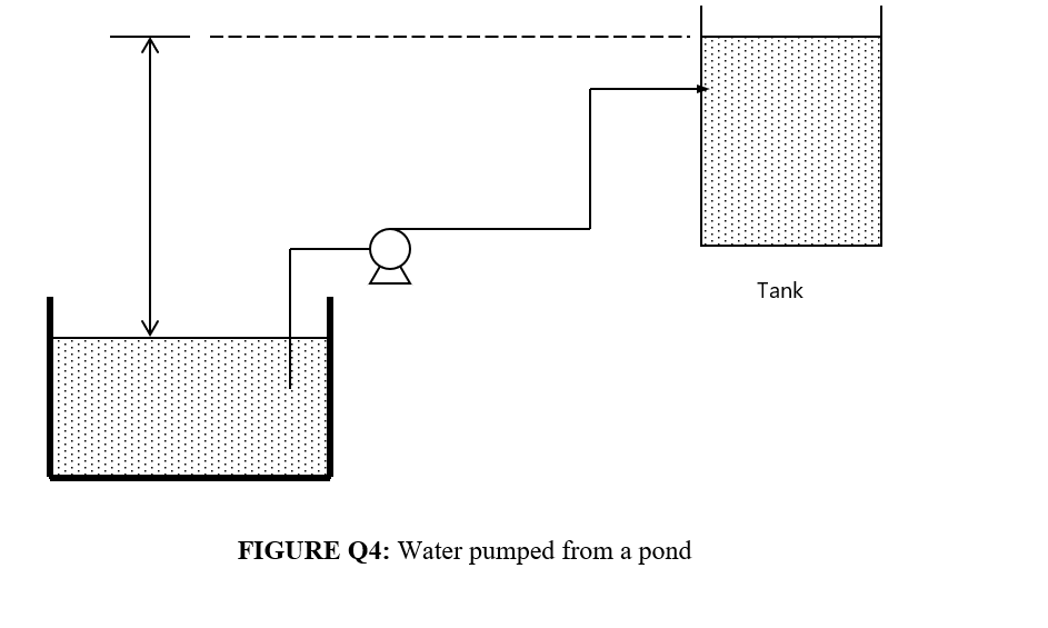 Solved FIGURE Q4 shows water is pumped at a rate of 10 L/s | Chegg.com